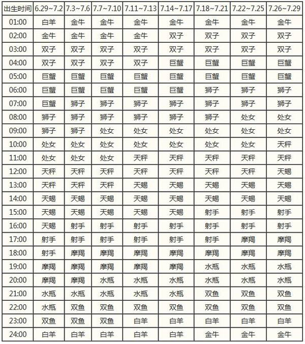 12星座是看阳历吗(12星座查询农历还是阳历)