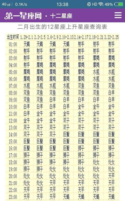 1987年的星座表(1987年属兔的是什么星座)