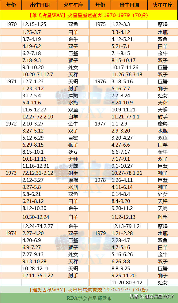 月份星座表农历(星座月份表的月份是农历)