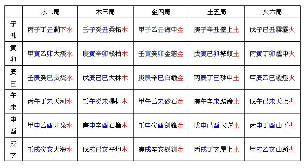 戊子和癸卯合不合适(戊子和癸卯合不合适结婚)