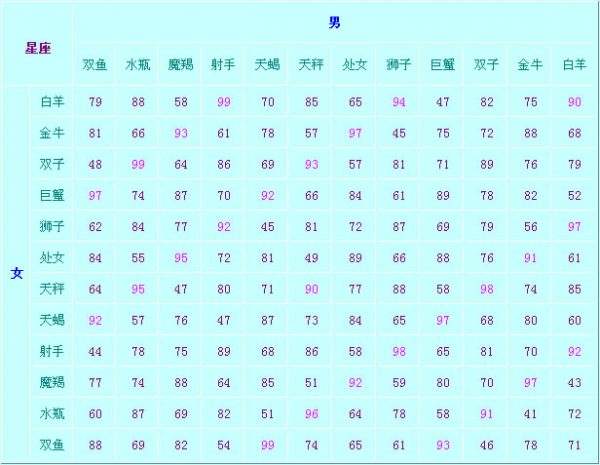 星座月份表12星座农历的简单介绍