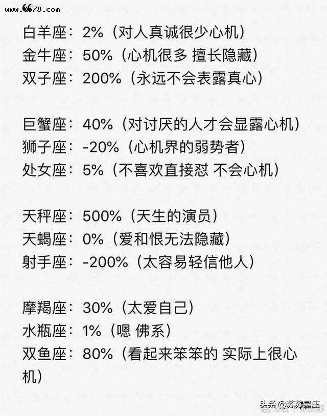 星座配对指数多少算合格(星座配对指数多少算合格的)