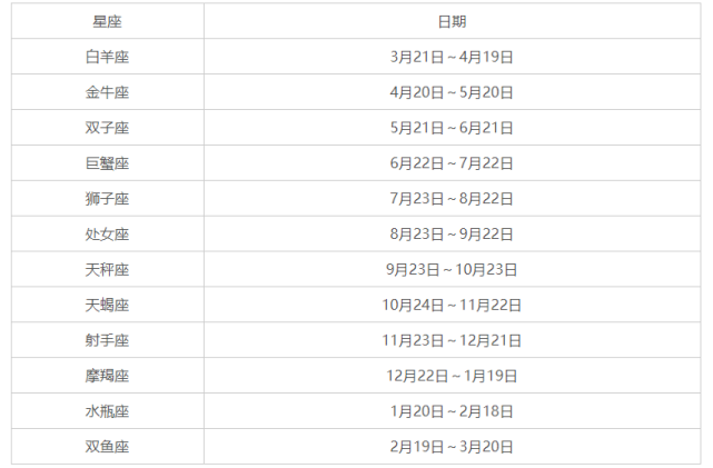 阴历阳历十二星座表(阴历阳历十二星座表图)