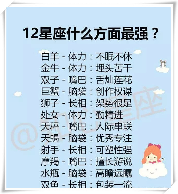 十二星座各代表什么性格(十二星座的性格分别是什么)