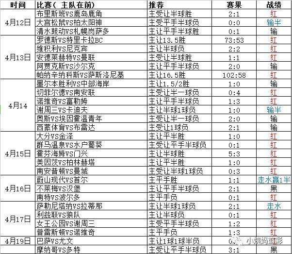 分析足球亚盘合不合理(足球亚盘平半盘分析技巧)