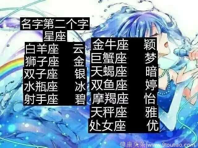 全部星座的名字叫什么名字(全部星座的名字叫什么名字英文)