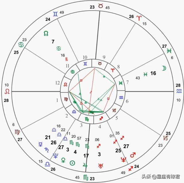 农历转阳历星座(星座农历阳历转换)