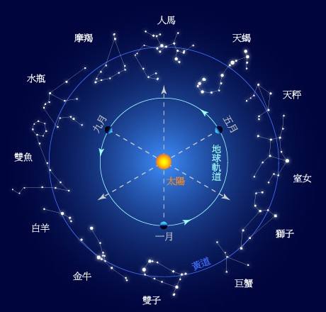 月份与星座对照表星座图(月份与星座对照表星座图大全)