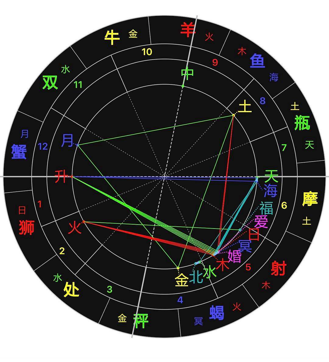 查上升星座(哪里可以查上升星座)