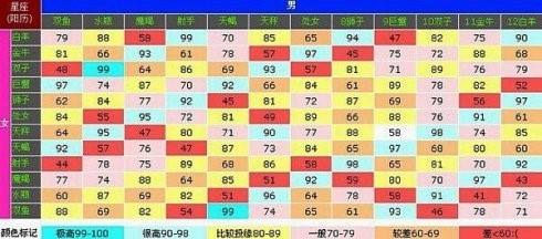 星座配对免费查询(星座配对查询 男女)