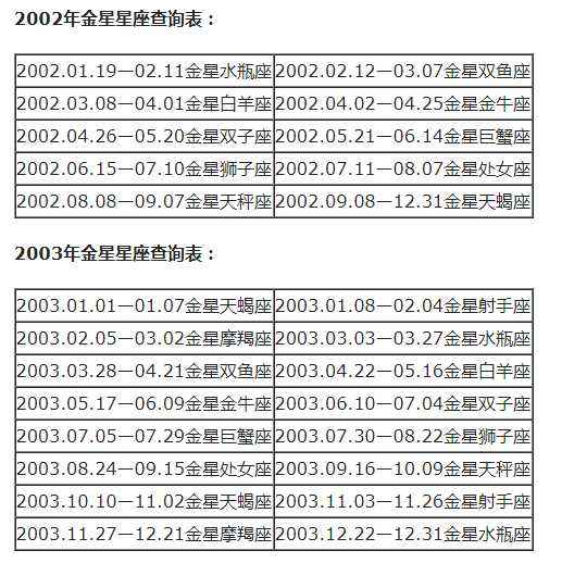 查询星座上升星座太阳月亮的软件(查询星座上升星座太阳月亮的软件叫啥)