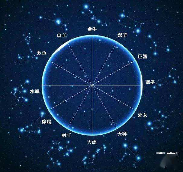 星座月份表星座解析(星座月份表各个星座的意思)