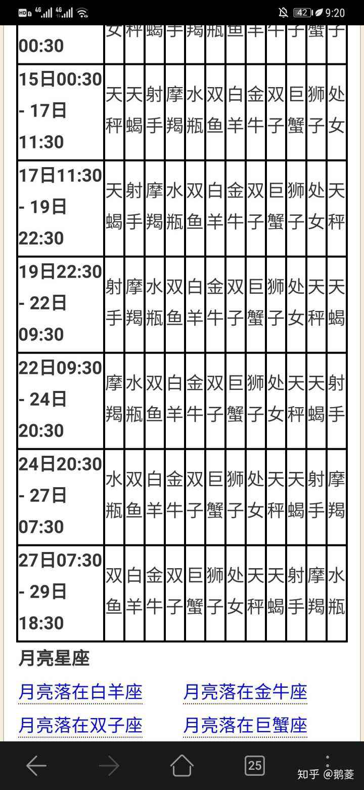 上升星座怎么看(主星座和上升星座怎么看)