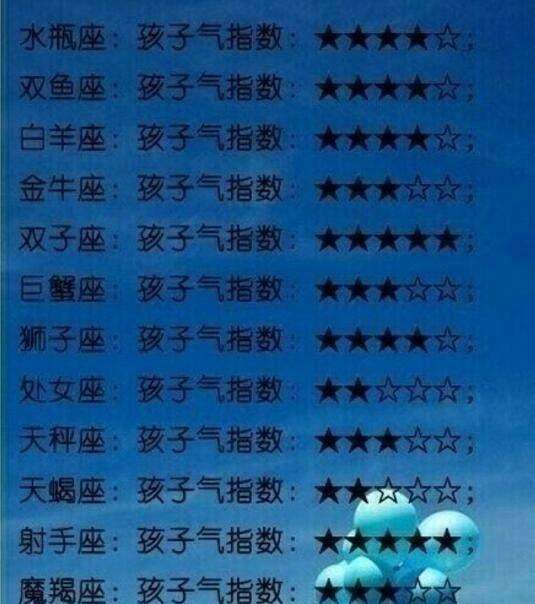 关于12星座速配(12星座速配星座表)