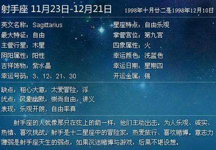 星座查询表农历和阳历1987(星座查询表农历和阳历1971年5月初5)