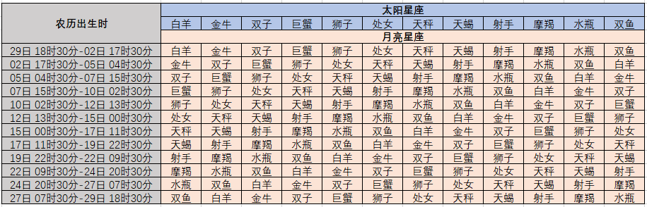 星座在线查询器(星座查询网站都有哪些)