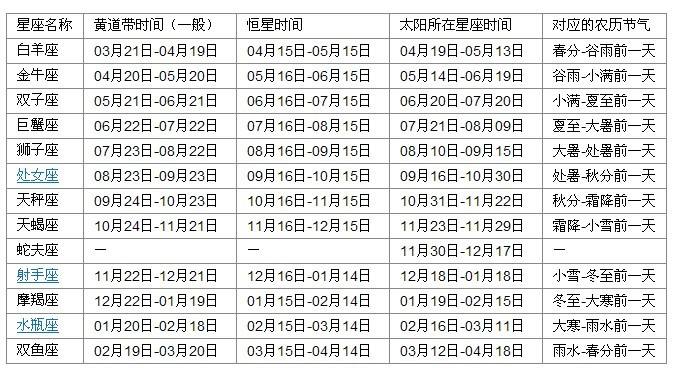 星座月份表是阳历吗(星座月份表是按阴历还是阳历)