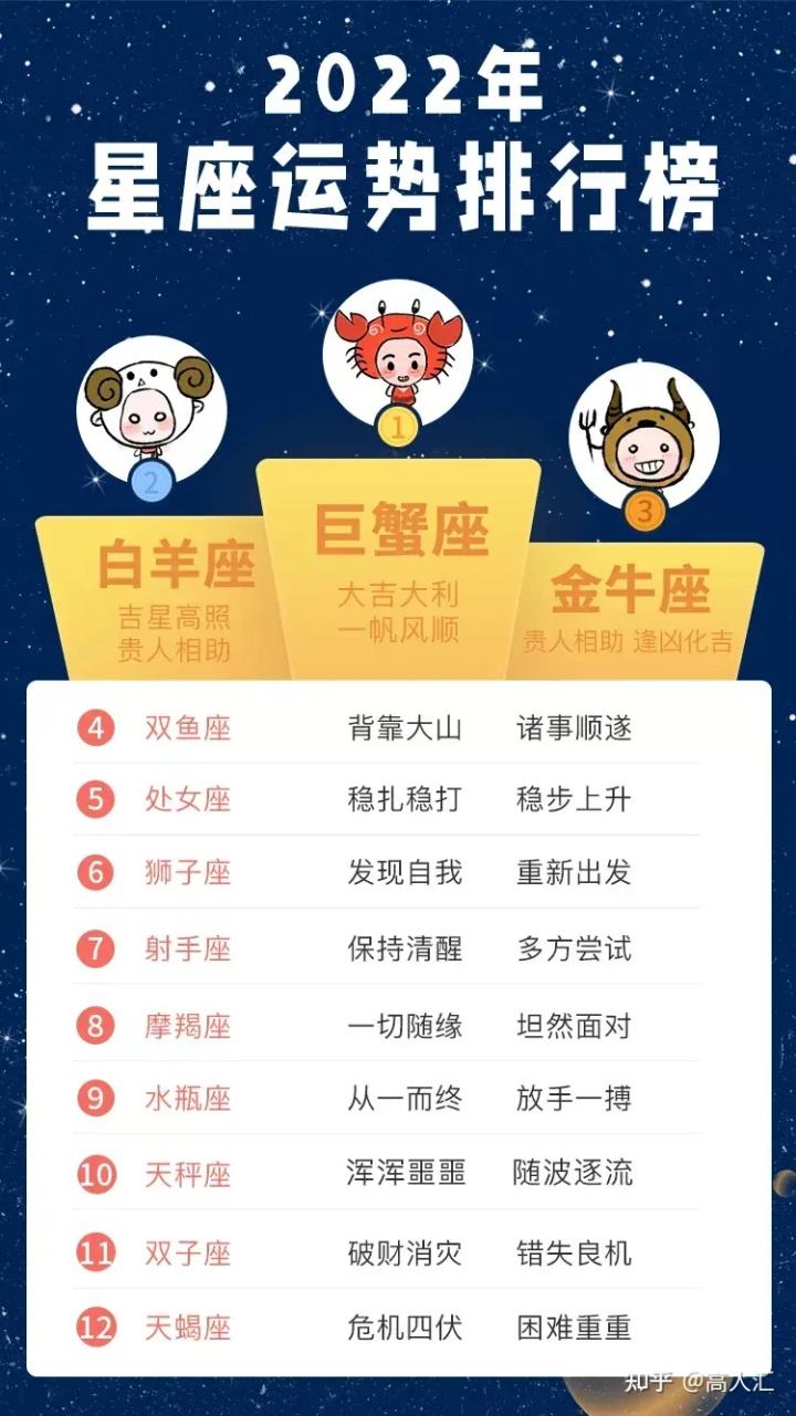 十二星座师星座运势(十二星座里面的星座运势)