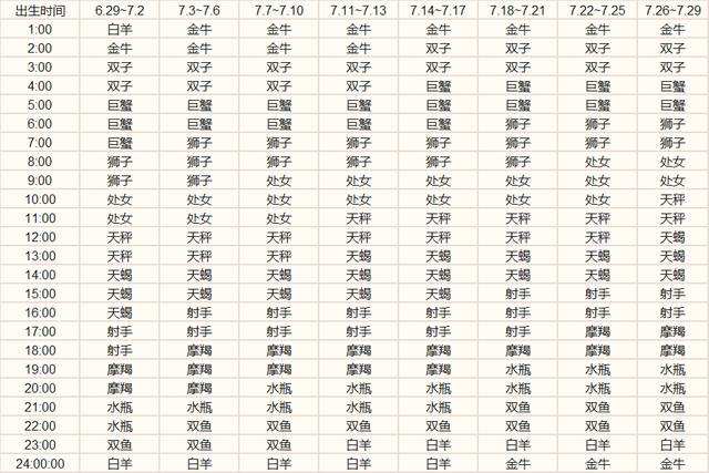 上升星座查询表阳历(上升星座查询表格阳历)