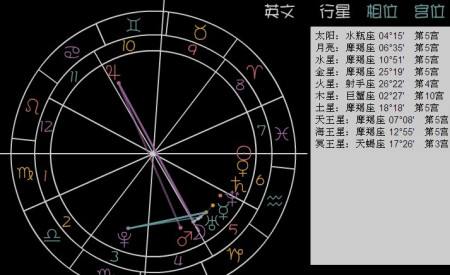 测测星座星盘怎么看(测测星座比较盘怎么看)