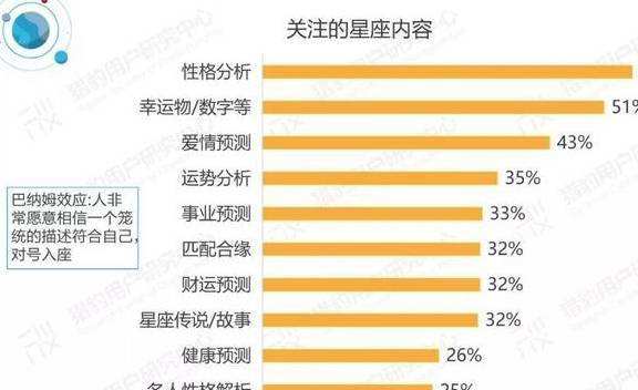 运势2018星座运势详解(星座运势非常运势网今日运势)