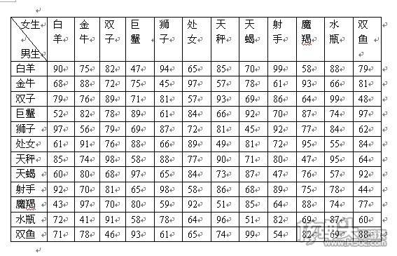 包含星座月份表星座按阴历还是阳历的词条