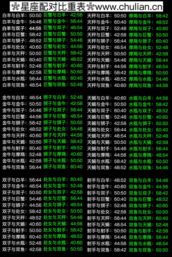 星座匹配程度测试(星座匹配度多少算高)