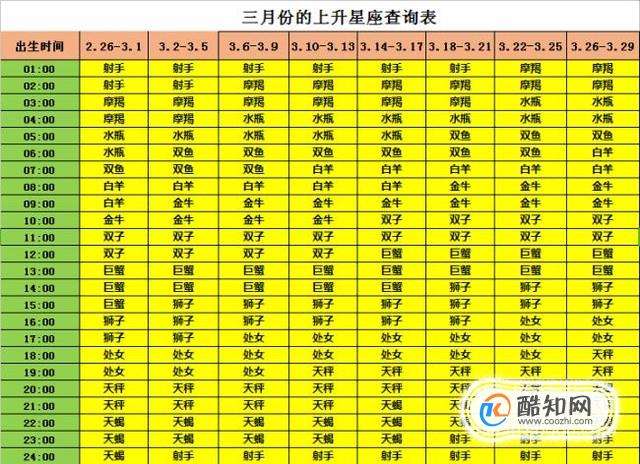 上升星座精确查询表(上升星座精确查询表图)