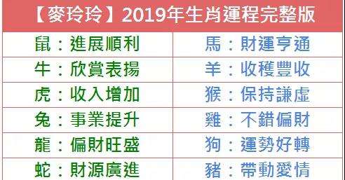 猪年运势2019年运程每月份运程(猪年运势2019年运程每月份运程表)