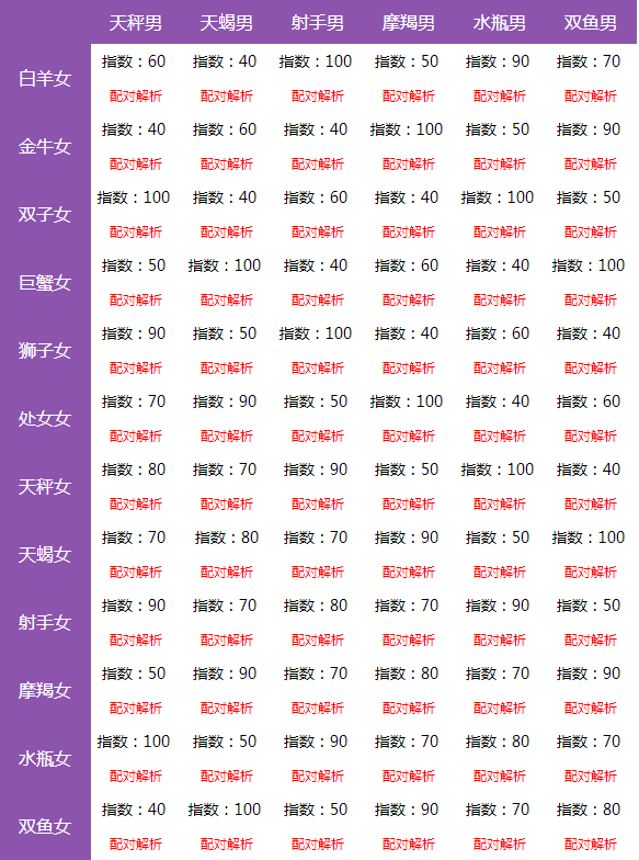 最准确的星座查询表(最准确的月亮星座查询表)