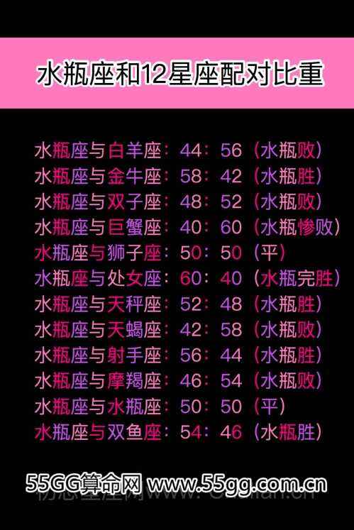星座查询表配对(星座配对在线查询)
