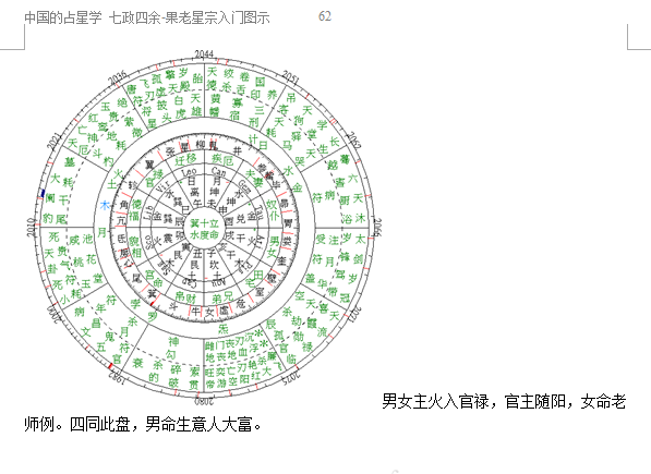 七政四余运势(七政四余 财运)