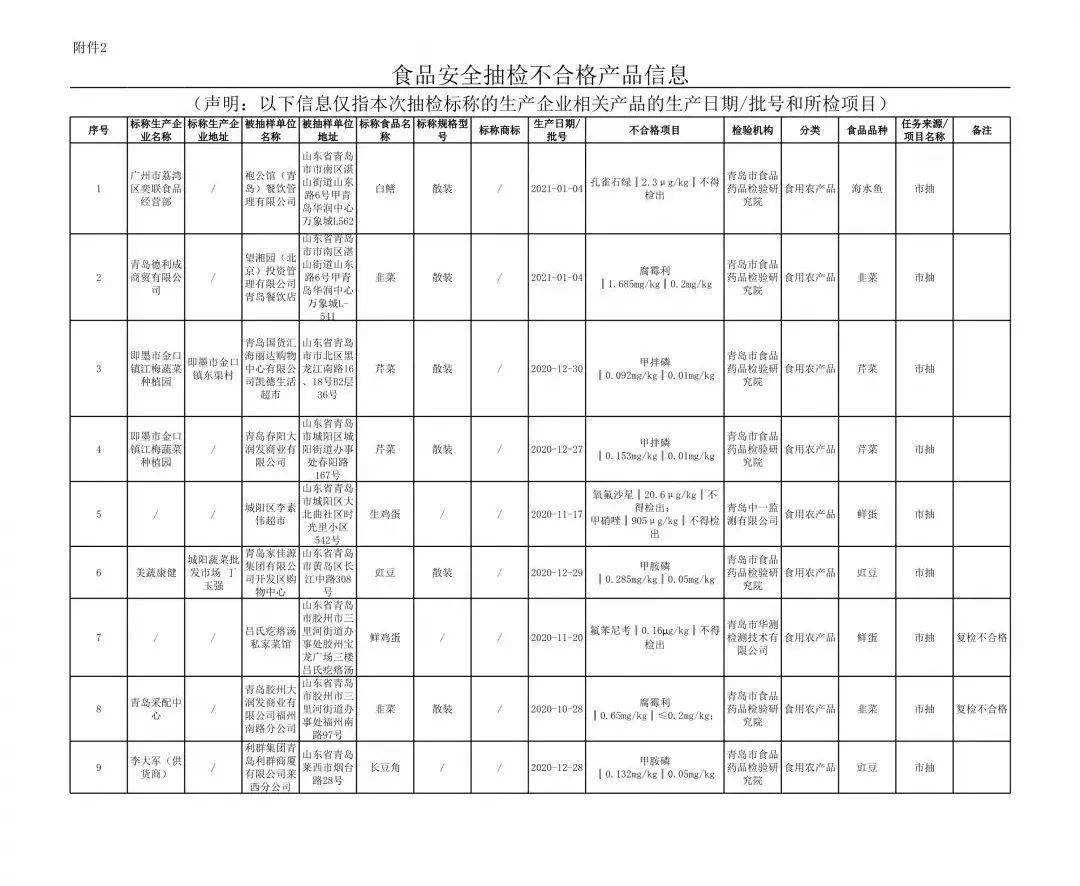 检测食品合不合格证明(食品产品质量检验合格证明)