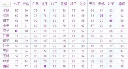 星座配对免费(星座配对免费的)