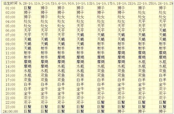 日期星座查询(12星座查询日期)