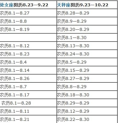 十二星座表是按阳历还是阴历(星座表十二星座表是农历还是阳历)