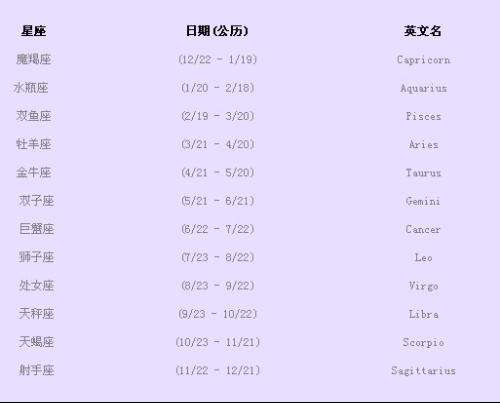 2016年8月星座运势(2016年8月星座运势查询)
