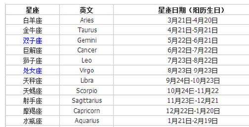 星座对应的生日是阴历还是阳历(星座对应的是阳历生日还是阴历生日)