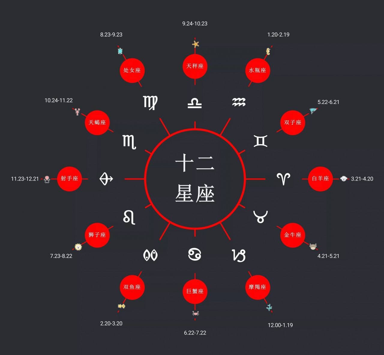 农历12星座的月份表(十二星座的月份表,农历)