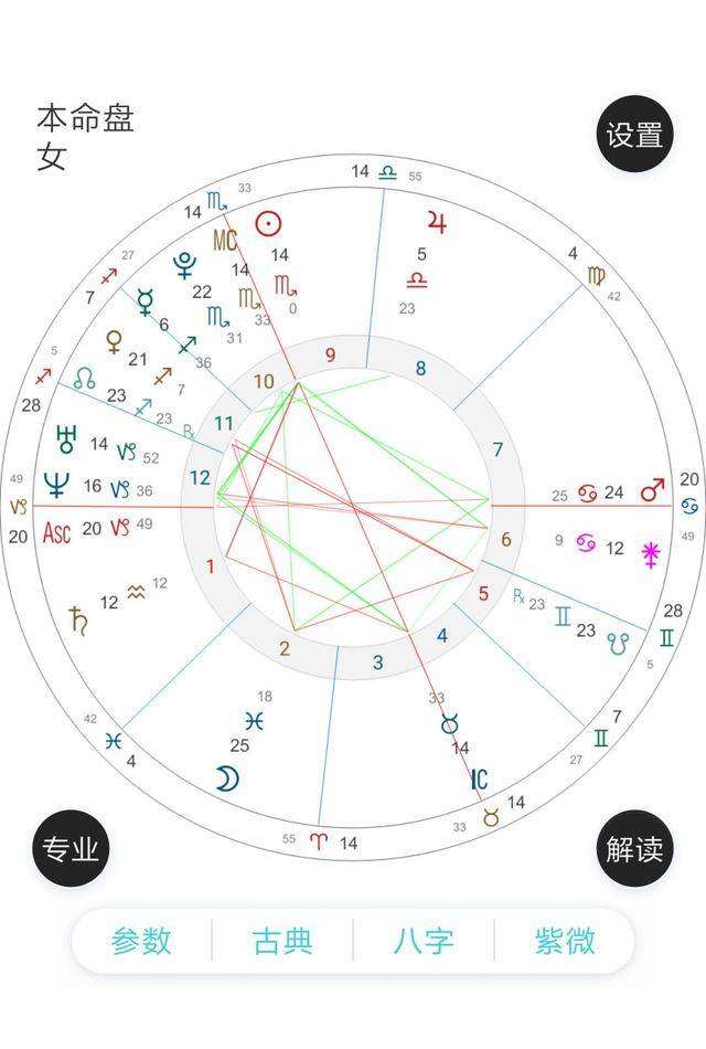 星座屋查询星盘(完整星盘查询 星座屋)