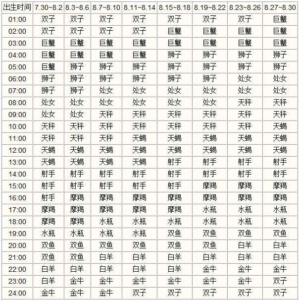 1987年星座月份表查询(星座月份表1987年的日历)