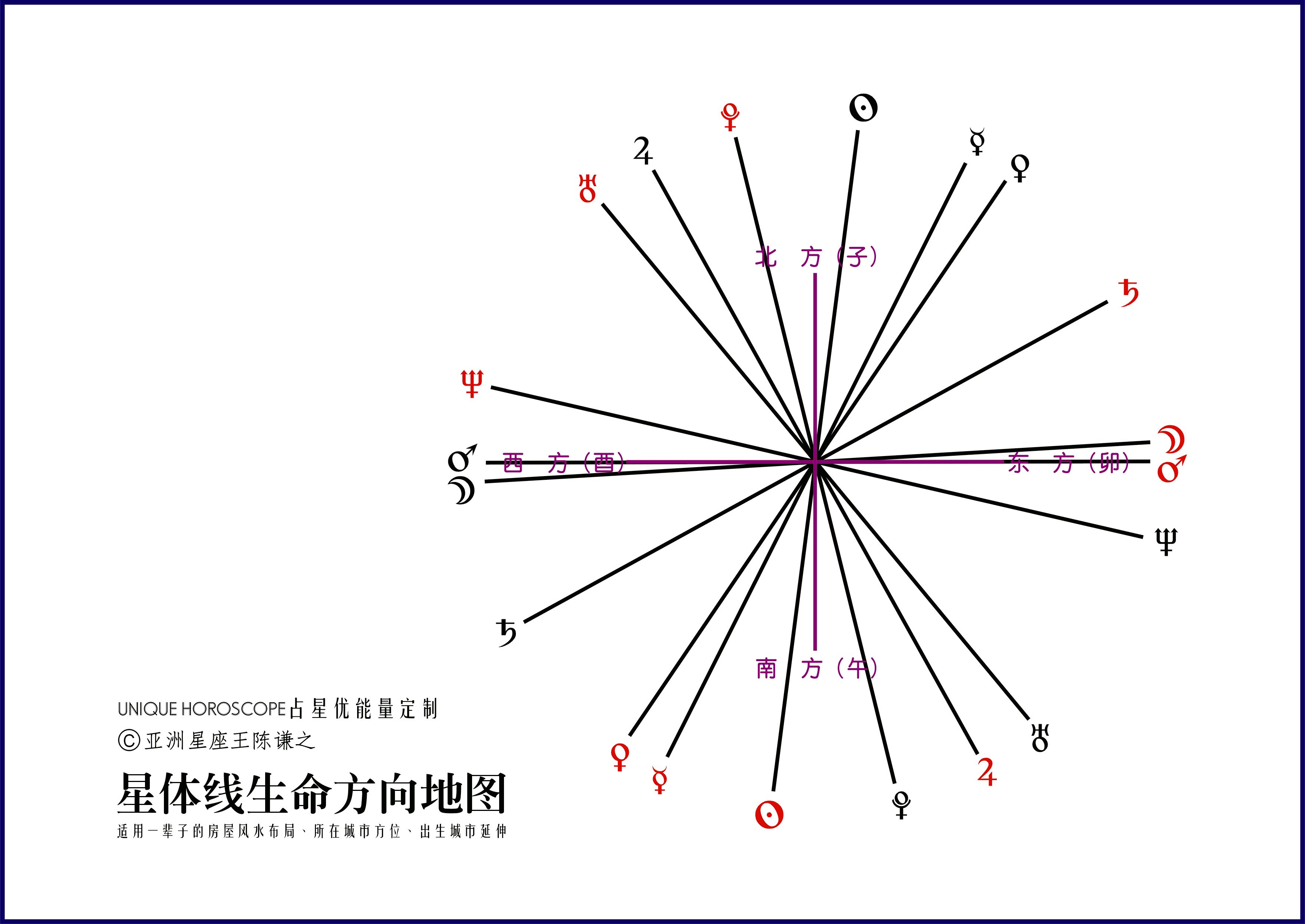 王小亚星座运势(王小亚2020年运势详解巨蟹座)