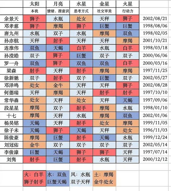 十二星座出生日期表陰曆(給我看一下十二星座出生的日期農曆)