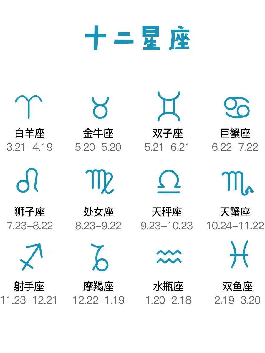 星座月份表是农历吗(星座月份表阳历是农历吗)