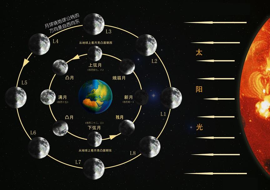 月亮星座查询(月亮星座查询表在线)