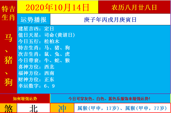 八字免费今日运势(八字今日运势免费查询)