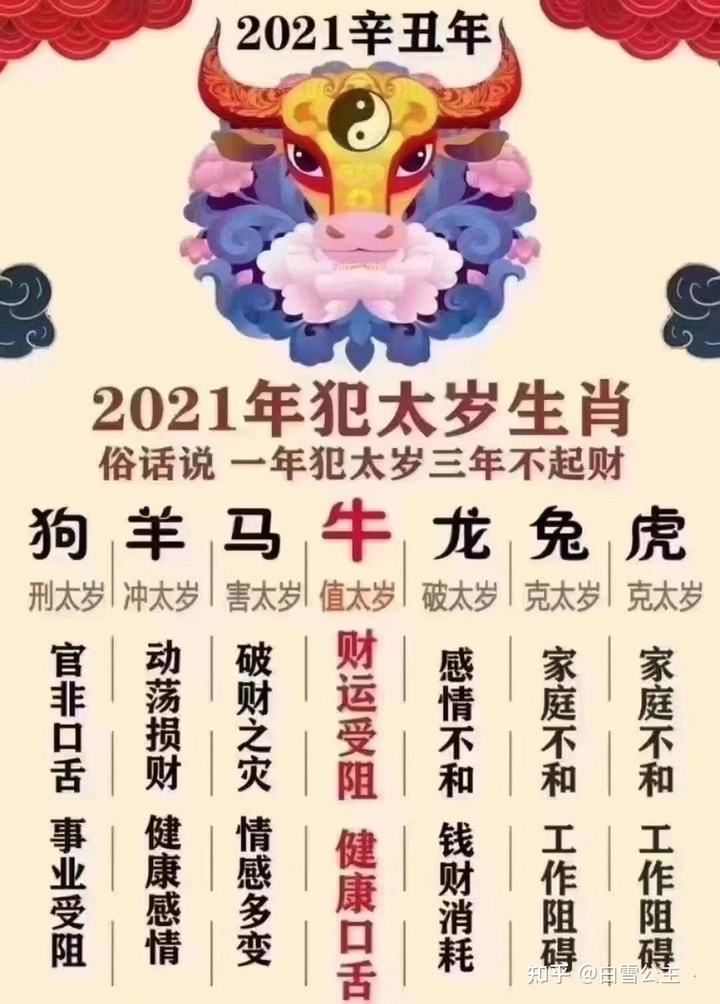 2015每月生肖运势详解(2015每月生肖运势详解大全)