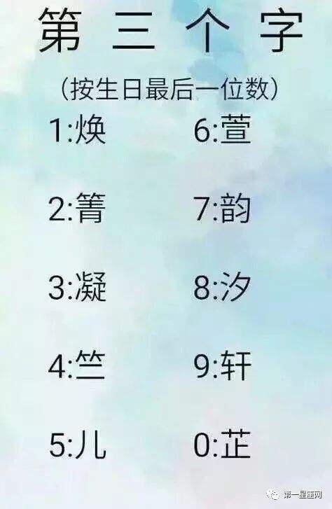 你知道星座的名字吗(你知道哪些星座的名称)