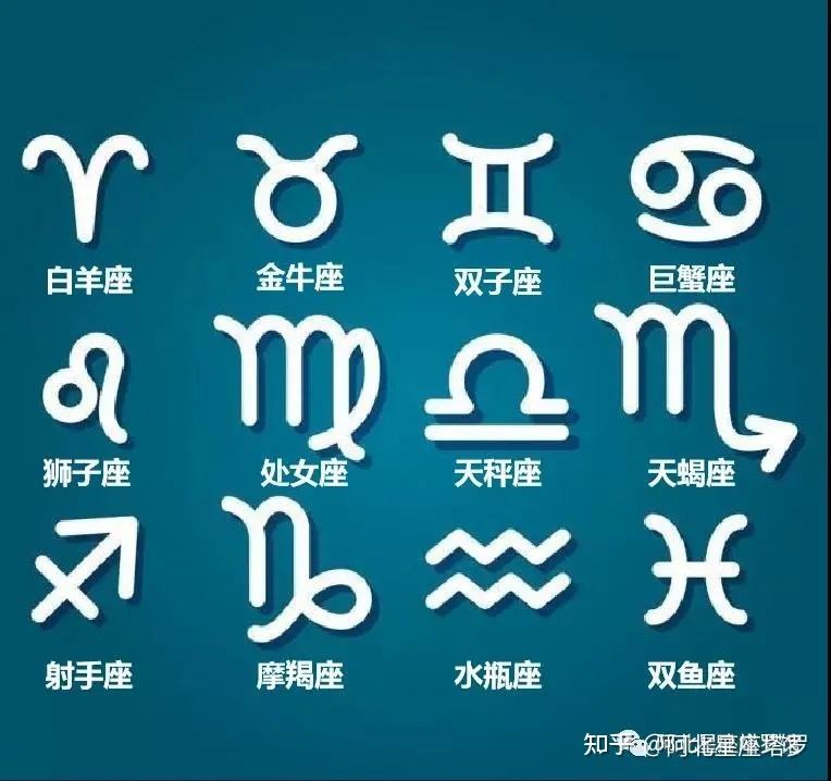 十二星座的学名(十二星座的名字是)