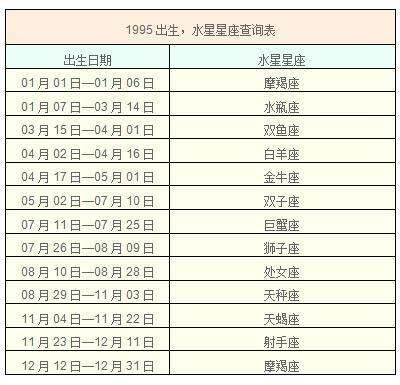 金星是什么星座怎么查(怎么查金星落在什么星座)